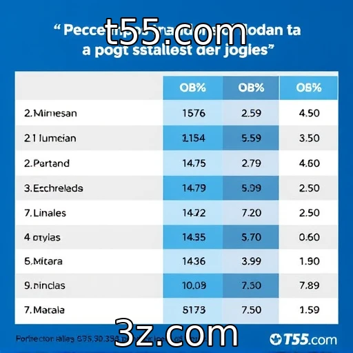 Desempenho financeiro de provedores de jogos e suas estratégias